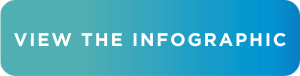 CTA de l’infographie sur l’histoire de Tygon