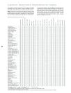 Guide: Chemical Resistance Properties of Flexible Tubing