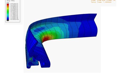 Finite Element Method