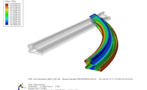 Finite Element Method