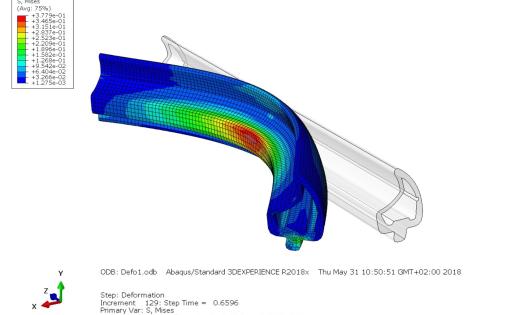 Finite Element Method