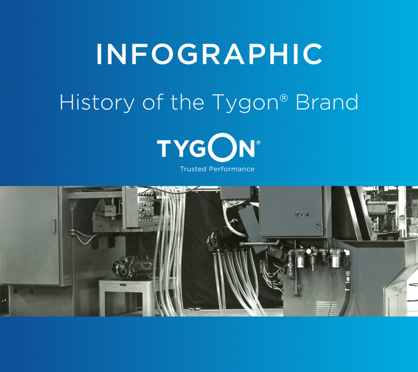 Tygon® History